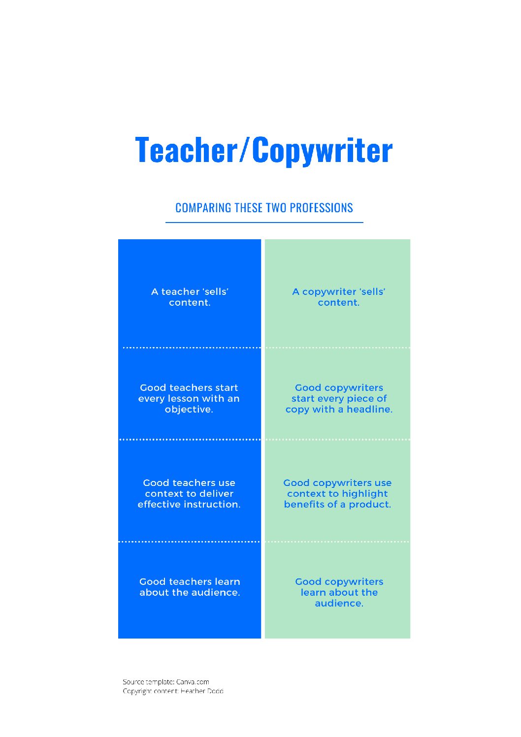 What do copywriters have in common with teachers?